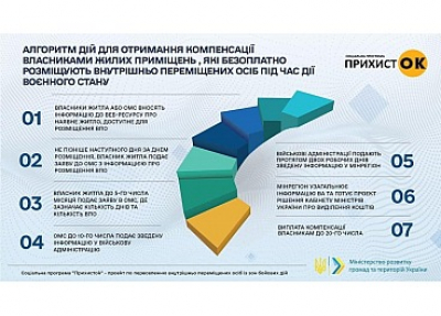 Як власникам житла, які прихистили вдома біженців, отримати компенсацію?