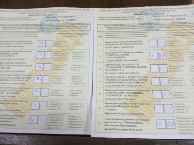 Як псували бюлетені виборці Кіровоградщини