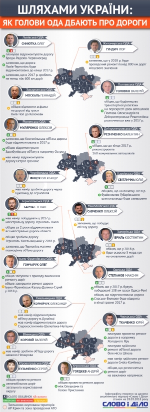 Обіцянки голови Кіровоградської ОДА з приводу автошляхів