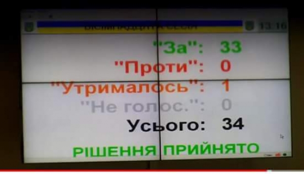Кіровоградські депутати підтримали законопроект &quot;Купуй українське, плати українцям&quot;