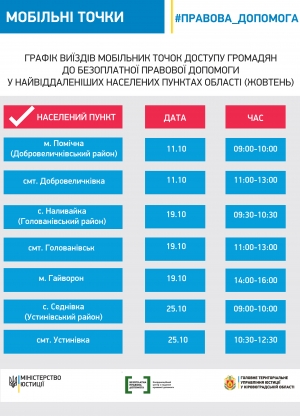 Графік роботи мобільних точок на Кіровоградщині