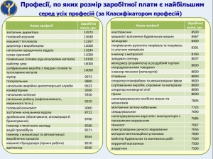 Топ професій Кіровоградщини за рівнем заробітної плати