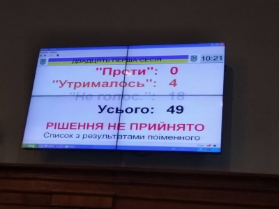 У Кропивницькому розблокували сесію обласної ради (ФОТО)