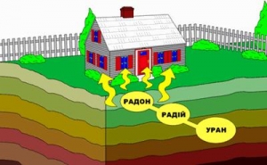 Кропивницький: в обласному центрі проведуть контрольні заміри радону