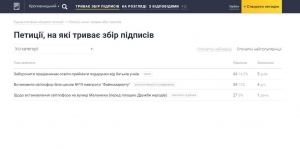 Кропивничани просять заборони подарунків вчителям