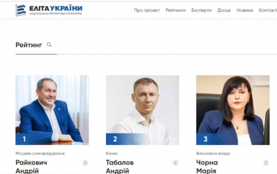 Оприлюднили рейтинг ТОП-20 найвпливовіших людей Кіровоградщини